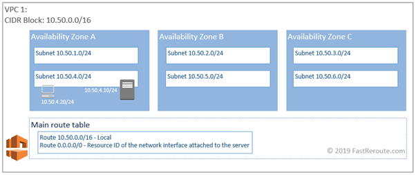 Figure 6. Adjusted Main Route Table