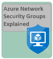Azure Network Security Groups