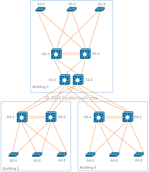 Figure 1. Base Topology