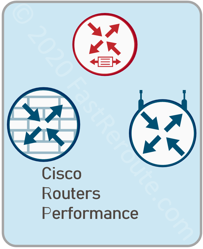Cisco Routers Performance