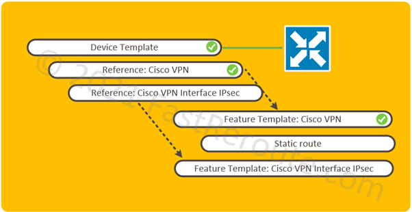 Figure 1. Configuration Map: Elements Diagram