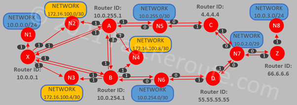 Figure 7. Link-State Database Example – Interface Cost