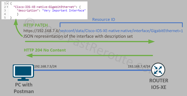 Figure 8. REST API Update with HTTP PATCH