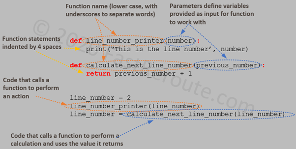Figure 2. Python Functions Example