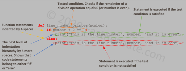 Figure 3. Python Conditional Logic Example
