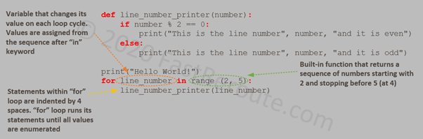 Figure 4. Python “for” loop Example
