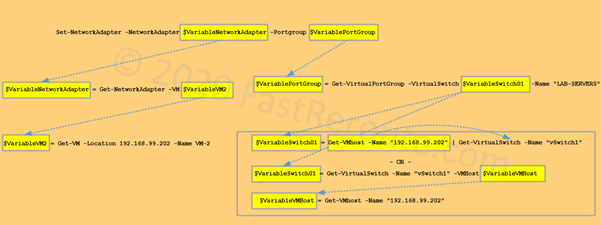 Figure 8. PowerCLI – Set-NetworkAdapter