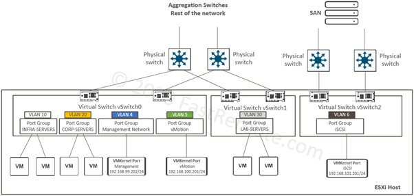 Figure 1. Sample Network Diagram
