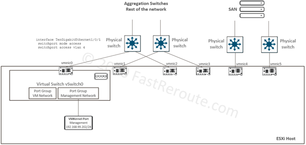 Figure 2. Starting topology