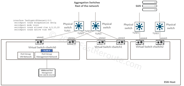 Figure 3. Target-state topology