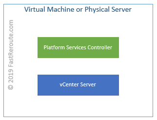 Figure 2. vCenter Server with Embedded PSC