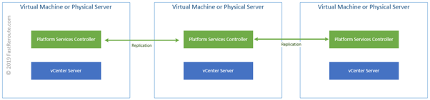 Figure 5. Embedded Linked Mode