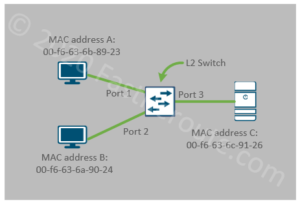 Explain Role and Function of Network Components – Part 1 - Fast Reroute