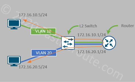 eigrp ip fast reroute