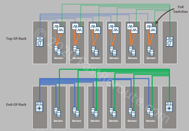 Network Topology Architectures ⋆ IpCisco