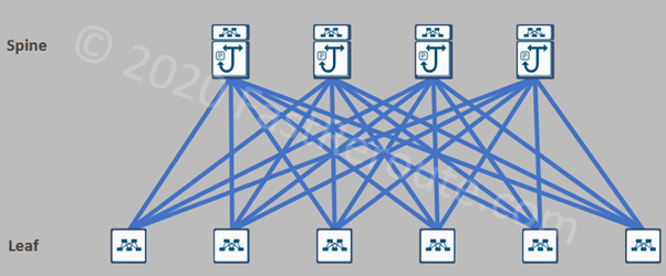 Network Topology Architectures ⋆ IpCisco