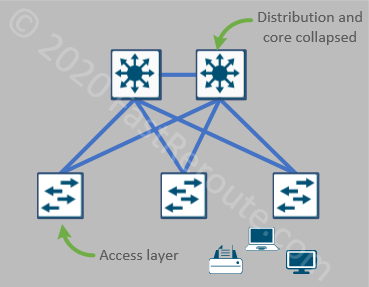 Network Topology Architectures ⋆ IpCisco