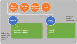 Interpret JSON Encoded Data - Fast Reroute