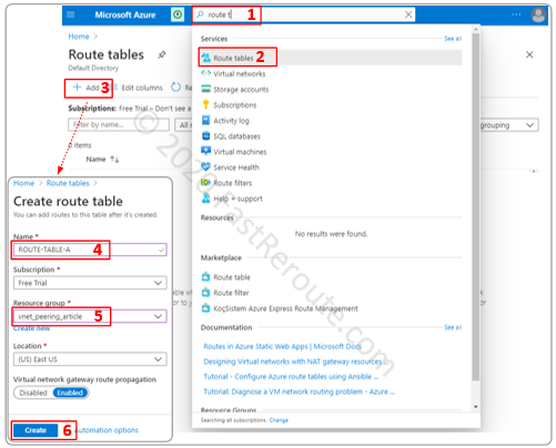 Figure 12. Create a new route table - Azure