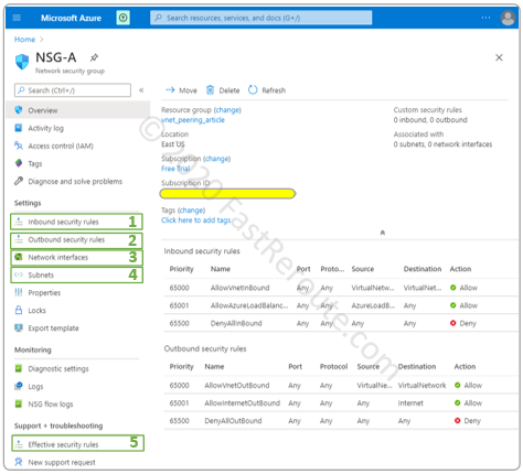 Figure 4. Create Azure Network Security Group