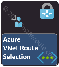 Azure VNet Route Selection