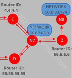 Figure 18. Network LSA Example Topology